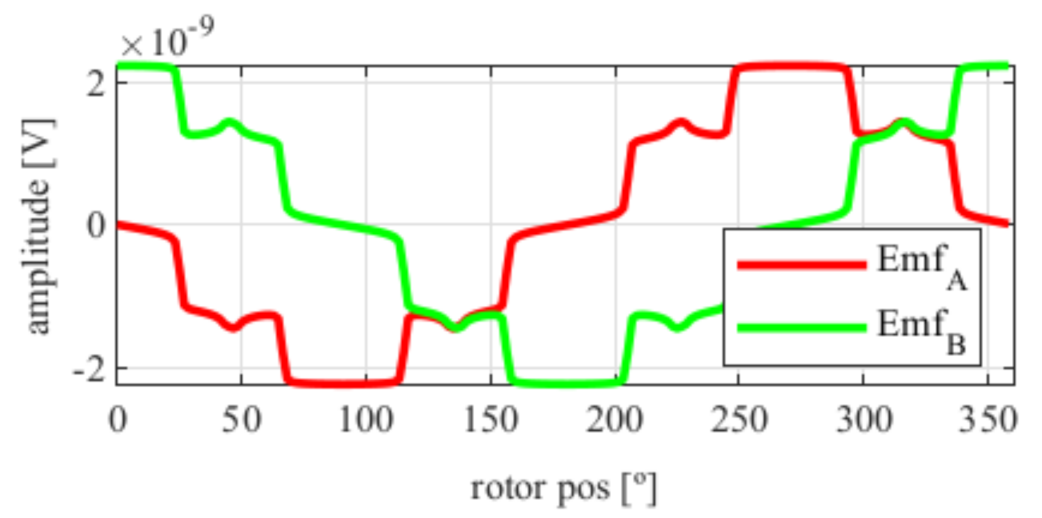Sensors 21 04711 g005