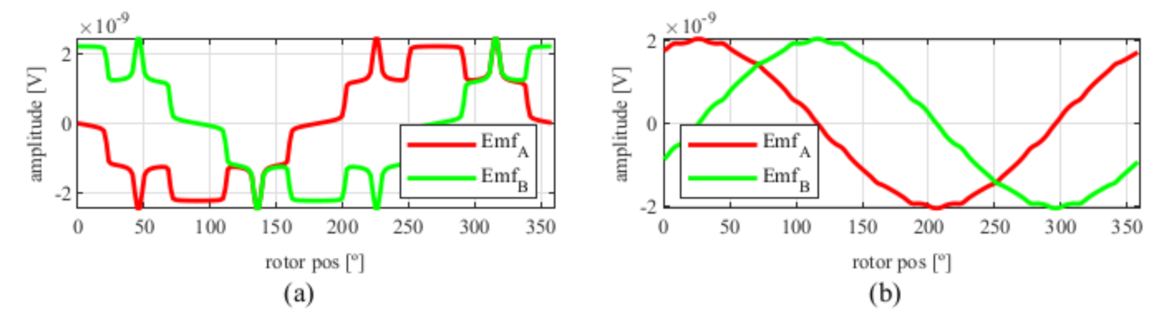 Sensors 21 04711 g006