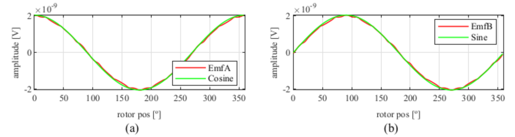 Sensors 21 04711 g007