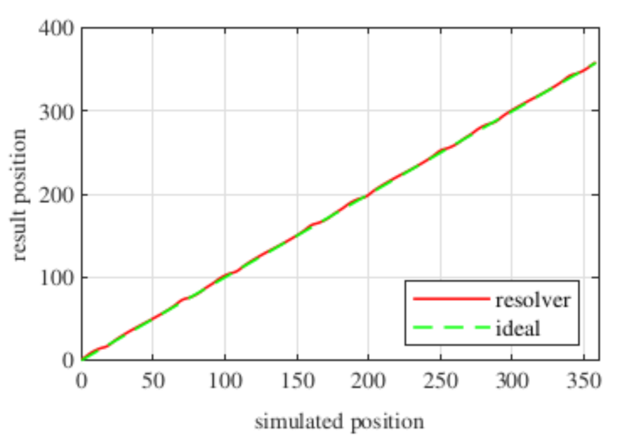 Sensors 21 04711 g008