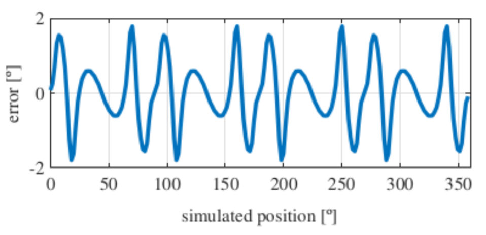 Sensors 21 04711 g009