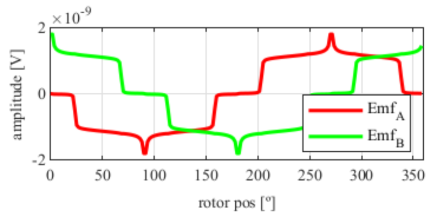 Sensors 21 04711 g011
