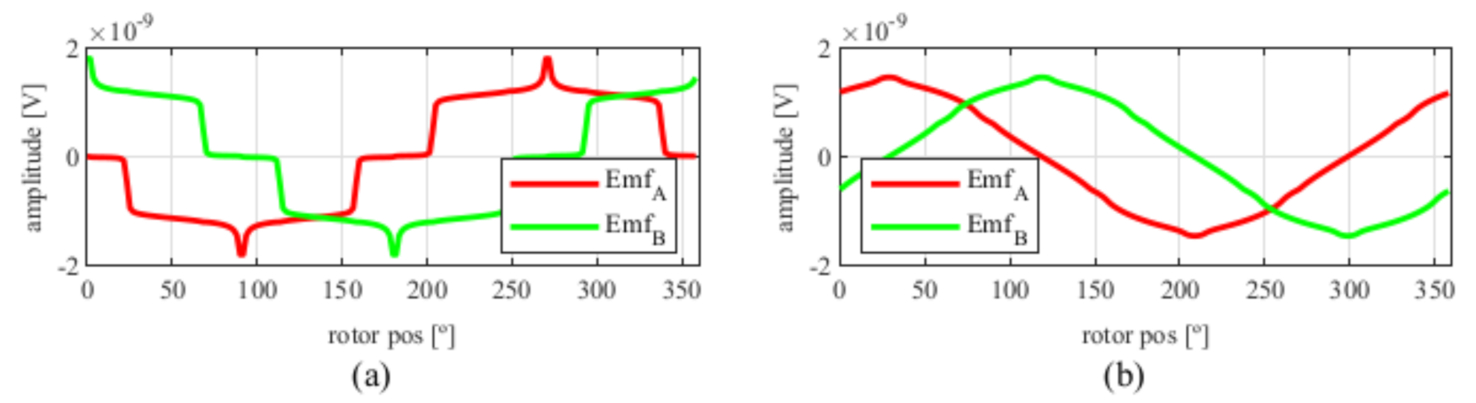 Sensors 21 04711 g012