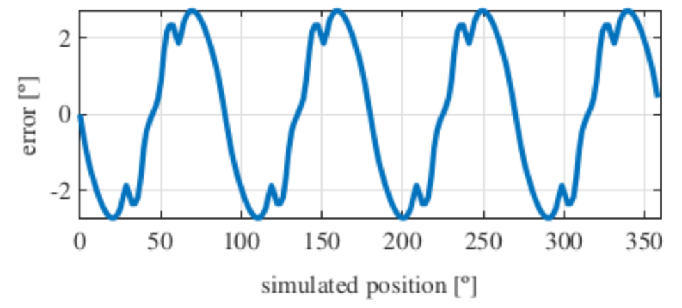 Sensors 21 04711 g015