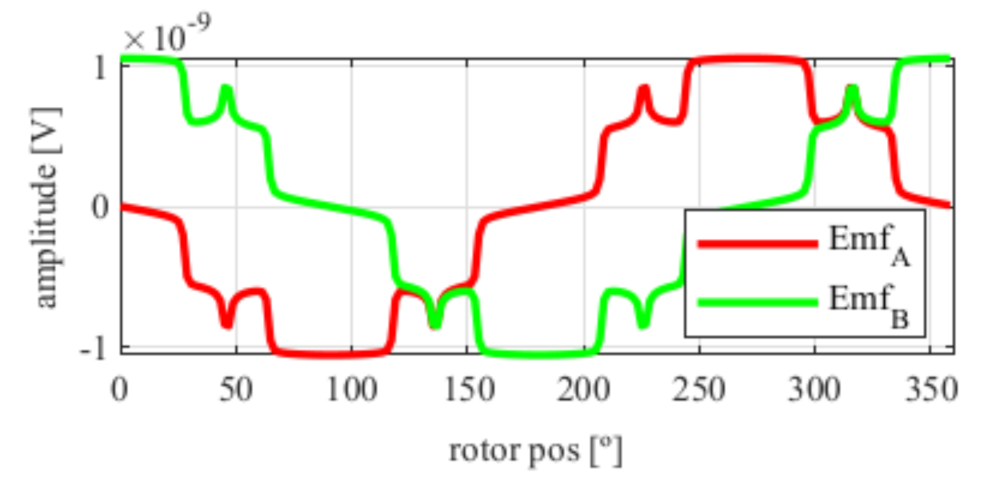 Sensors 21 04711 g017