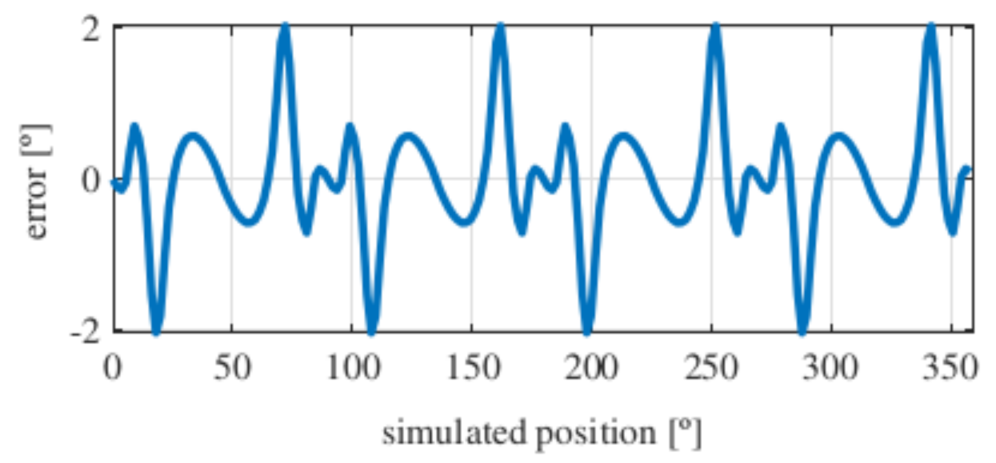 Sensors 21 04711 g021