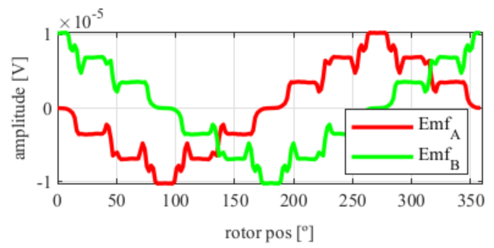 Sensors 21 04711 g023