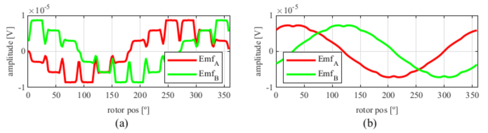 Sensors 21 04711 g024