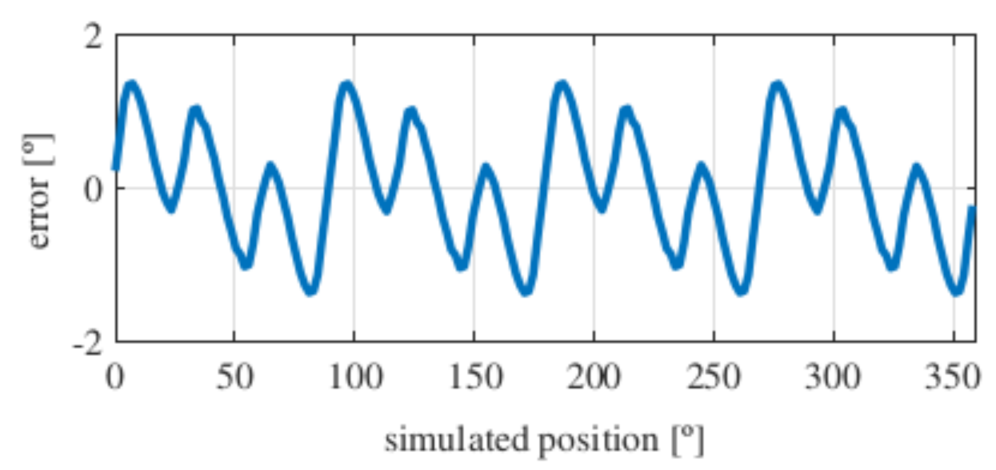 Sensors 21 04711 g027