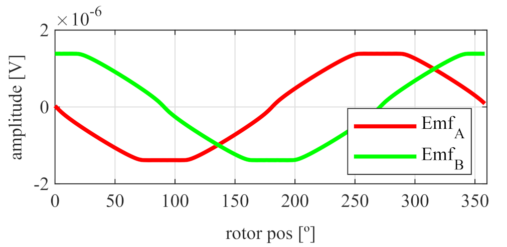 Sensors 21 04711 g029