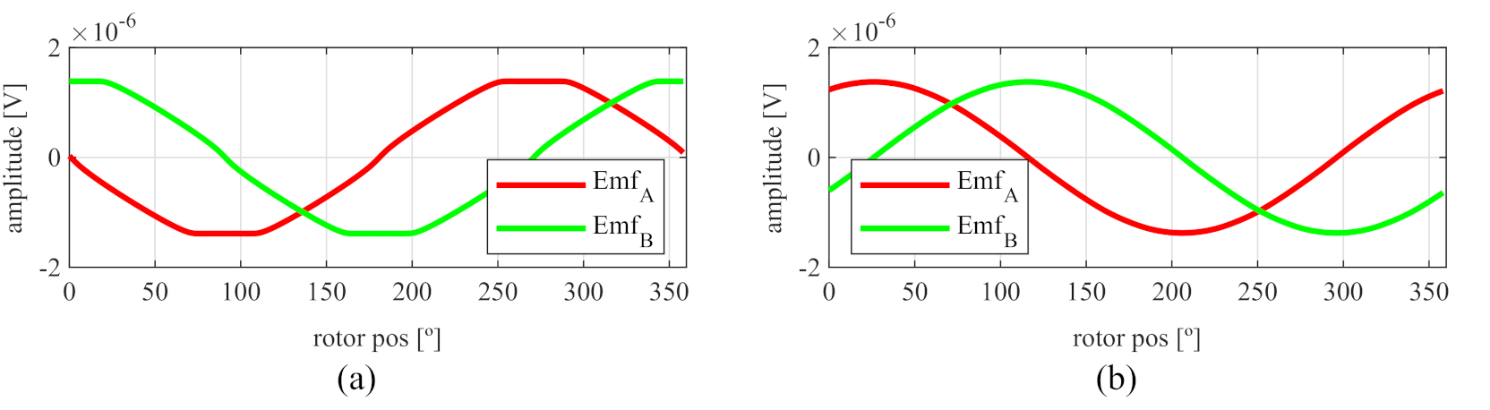 Sensors 21 04711 g030