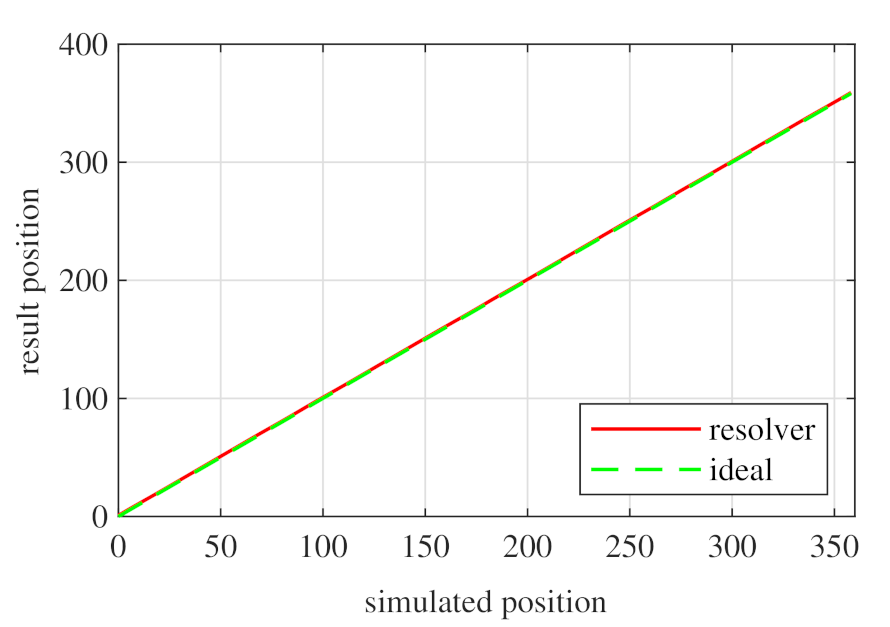 Sensors 21 04711 g032