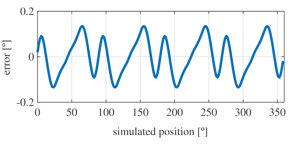 Sensors 21 04711 g033