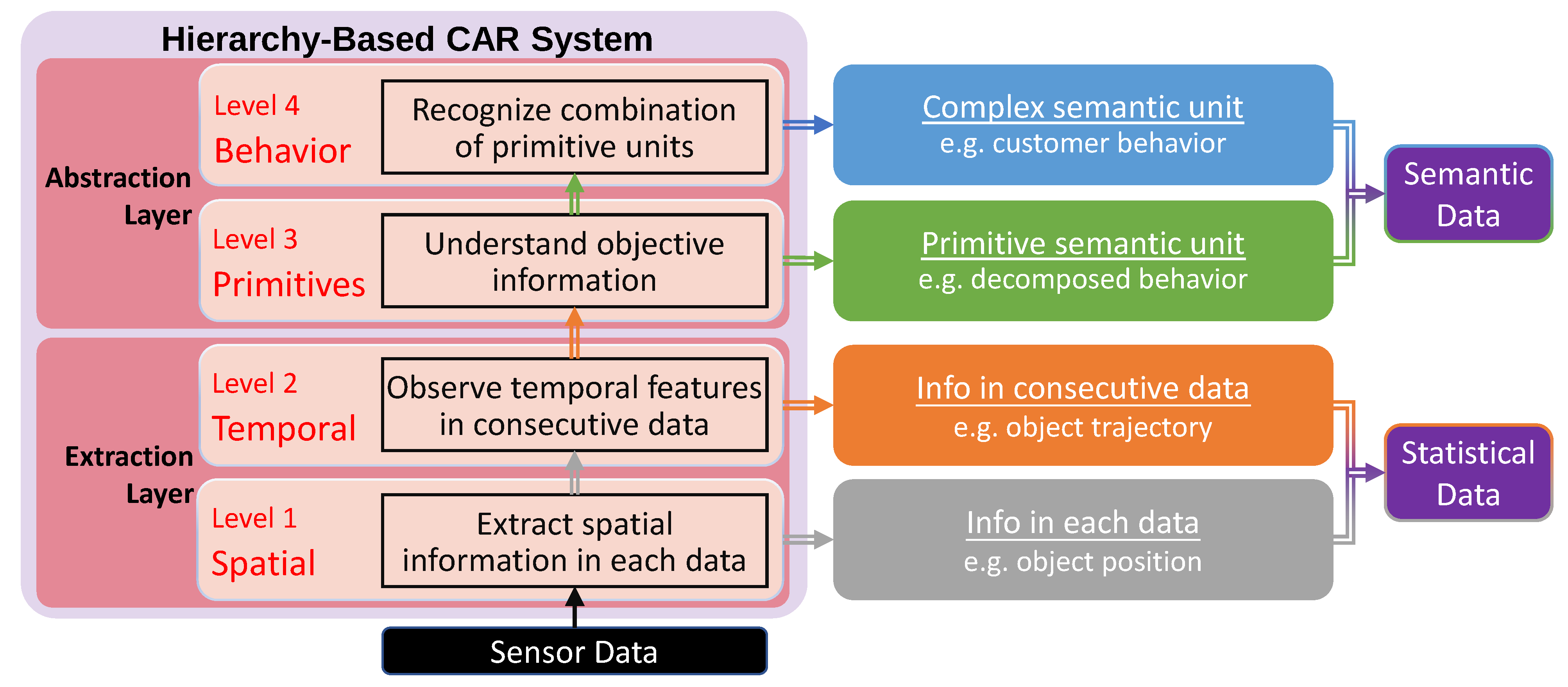 Sensors 21 04712 g002