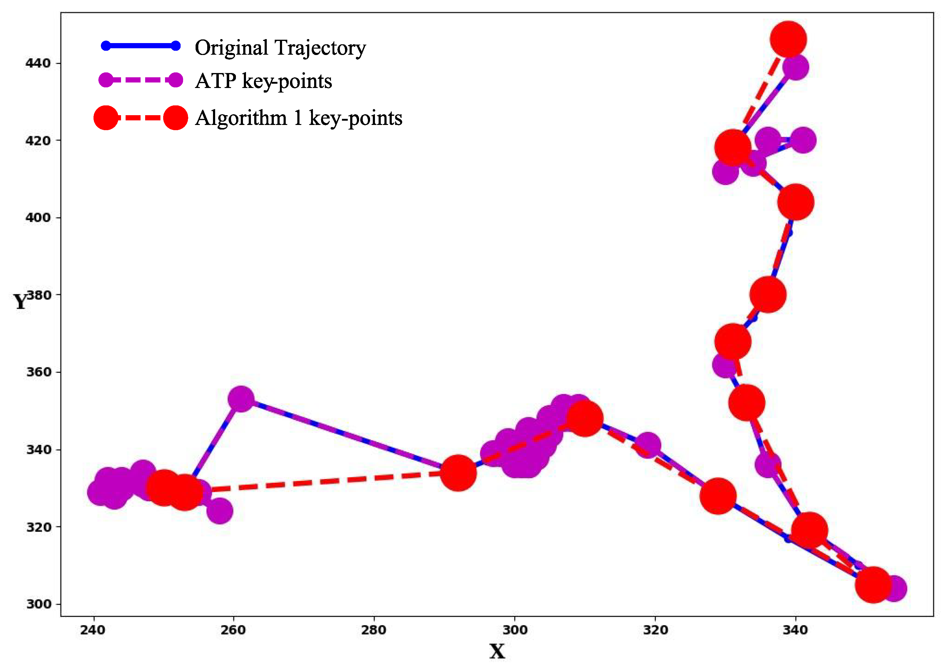 Sensors 21 04712 g003