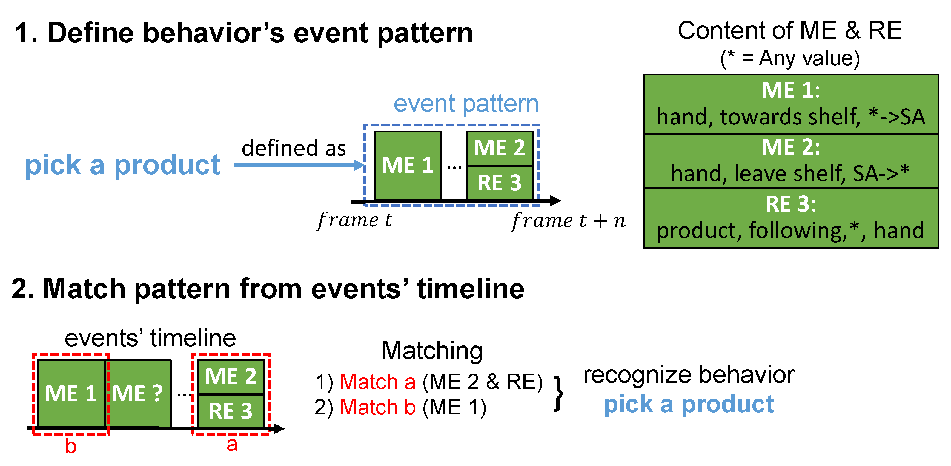 Sensors 21 04712 g004