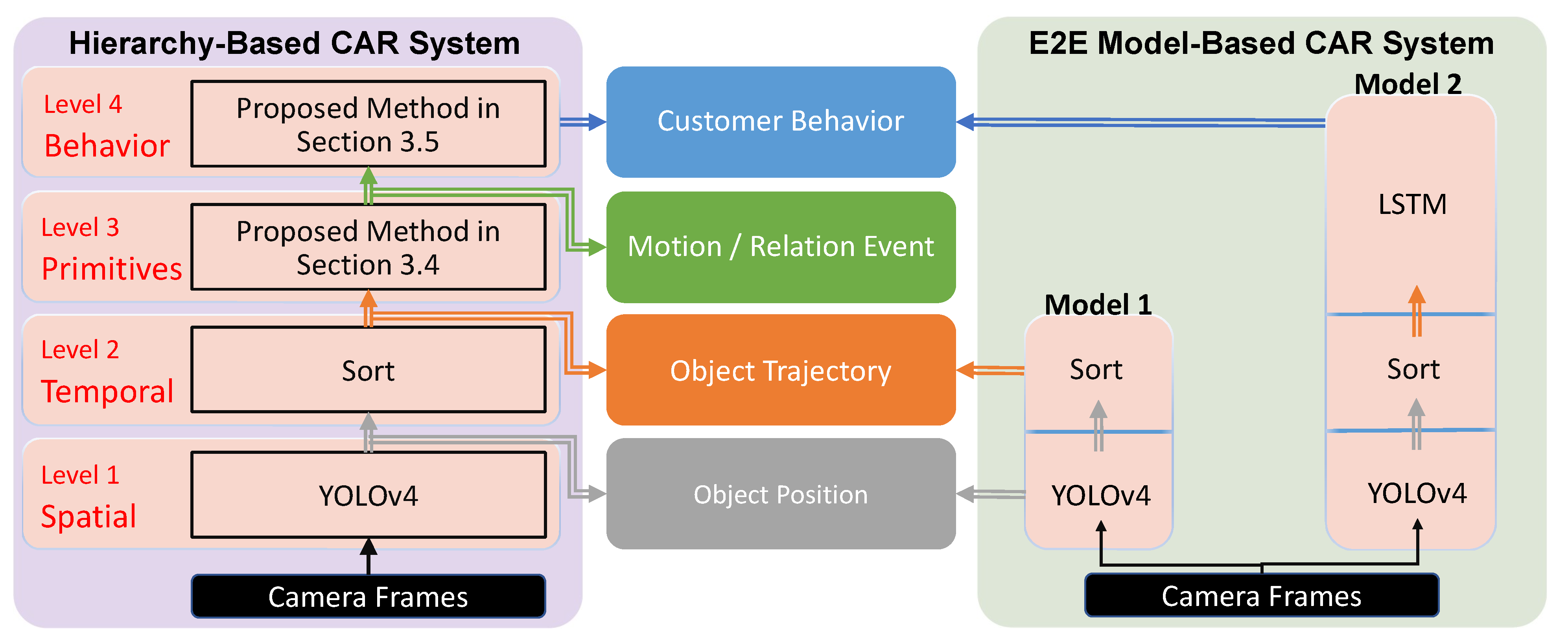 Sensors 21 04712 g005