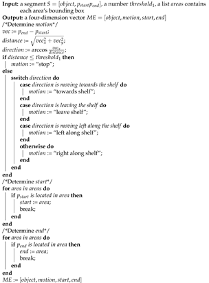 Sensors 21 04712 i002