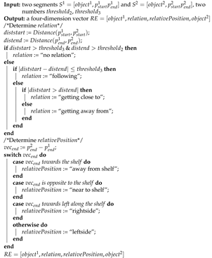 Sensors 21 04712 i003