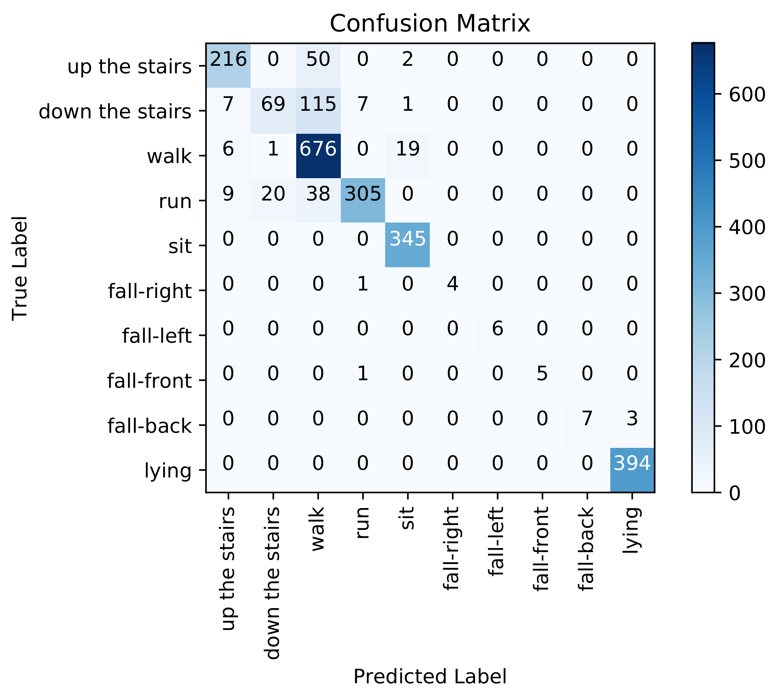 Sensors 21 04713 g009