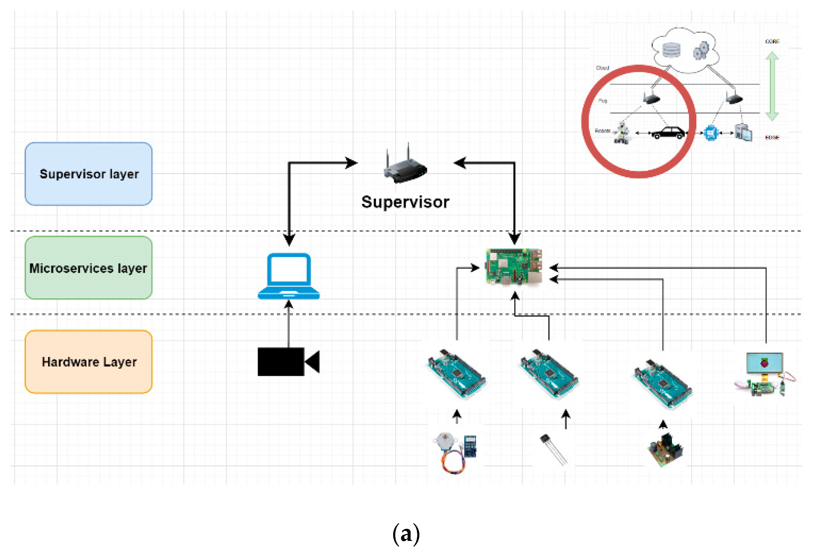 Sensors 21 04714 g006a