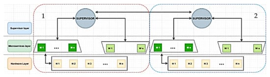 Sensors 21 04714 g007 550