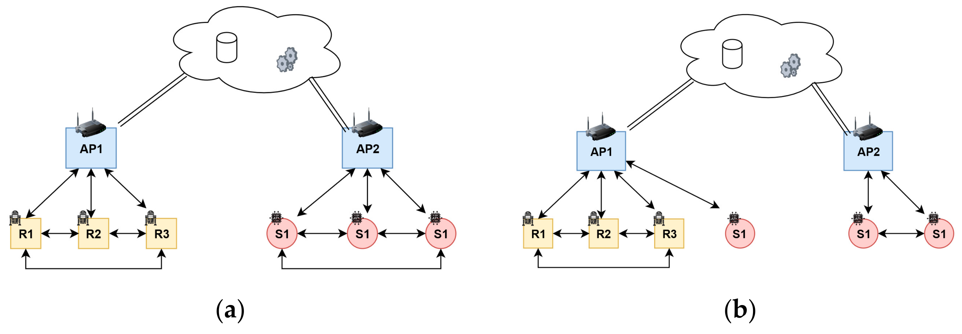 Sensors 21 04714 g008