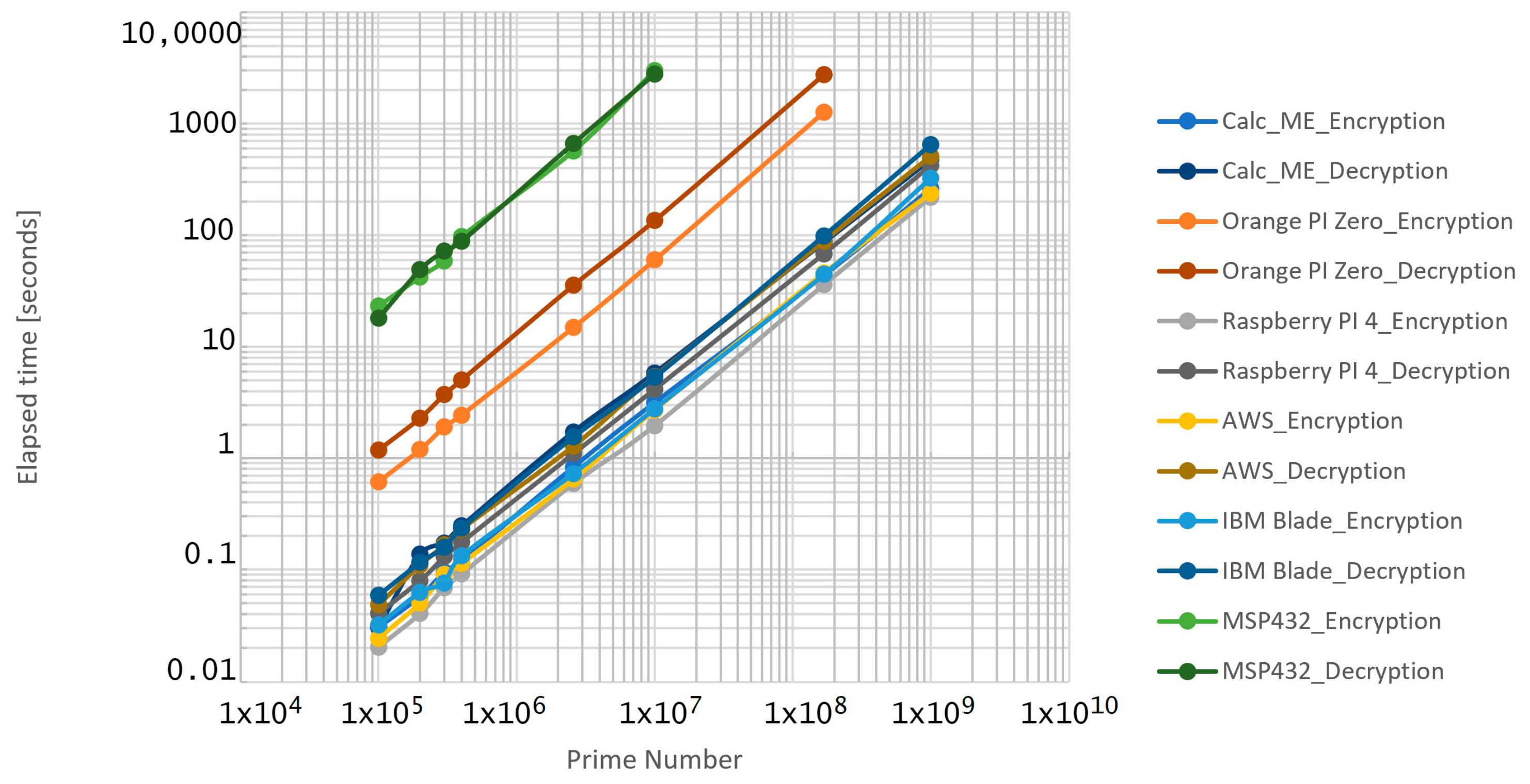Sensors 21 04714 g012