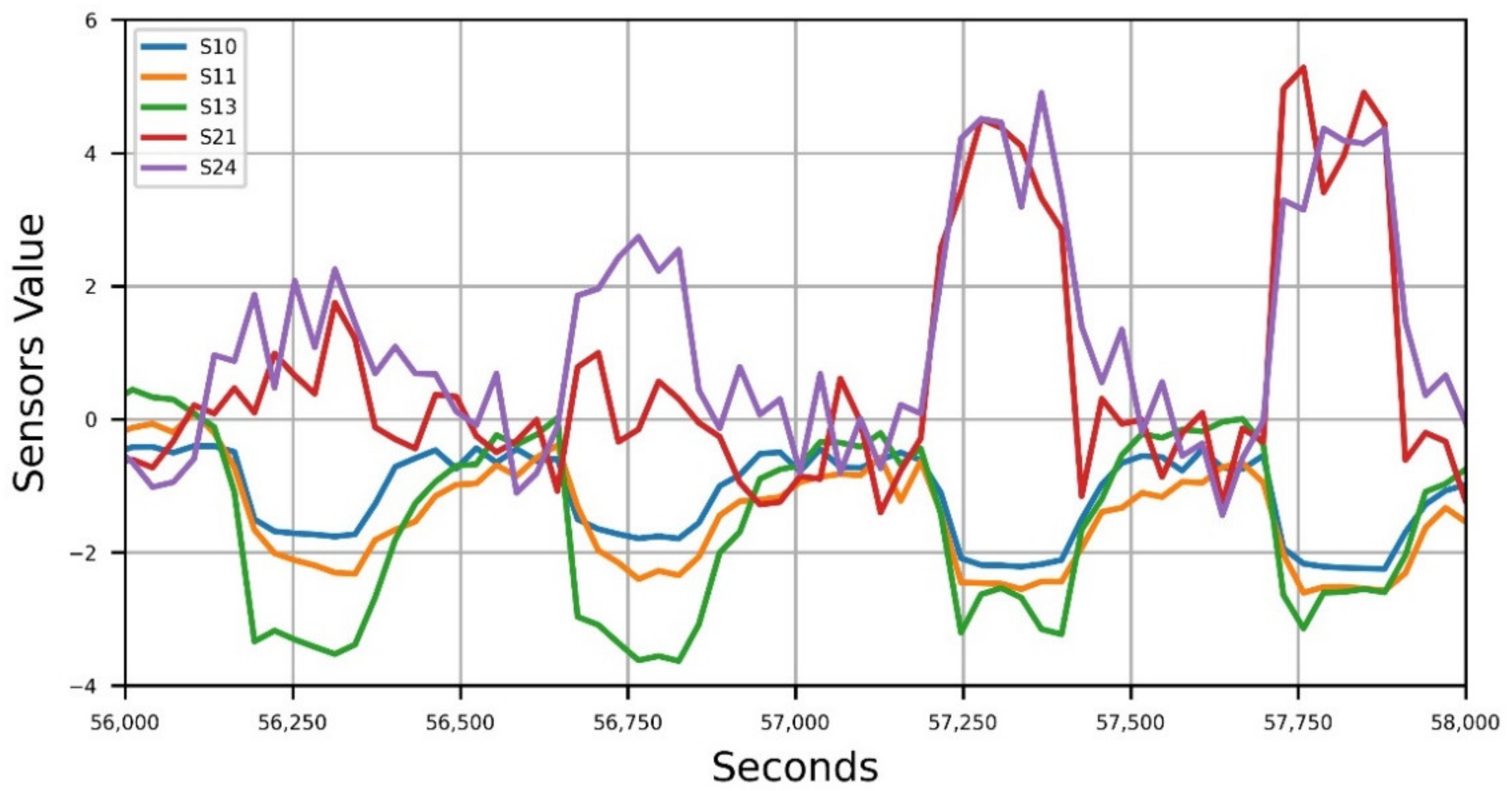 Sensors 21 04716 g002