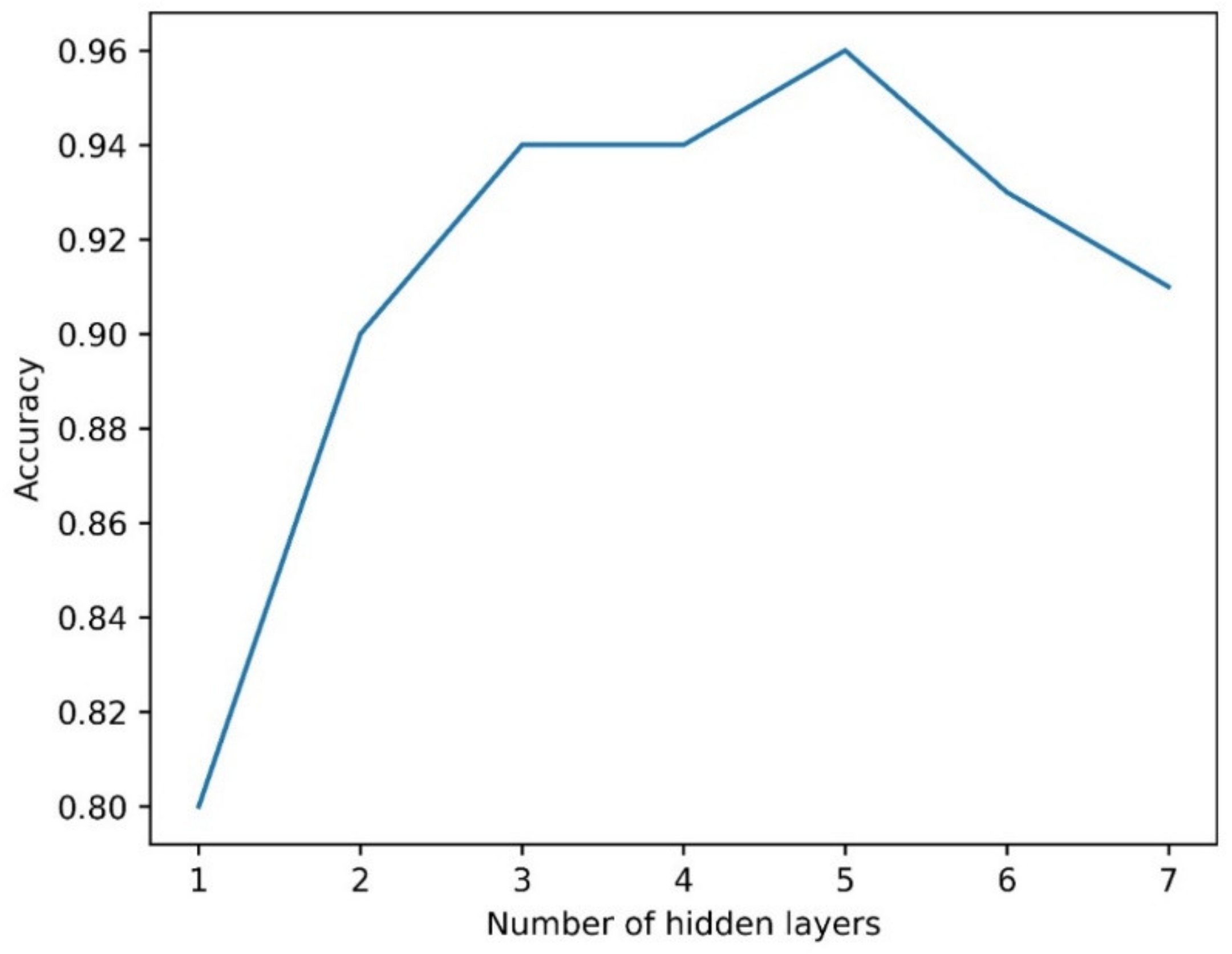 Sensors 21 04716 g004