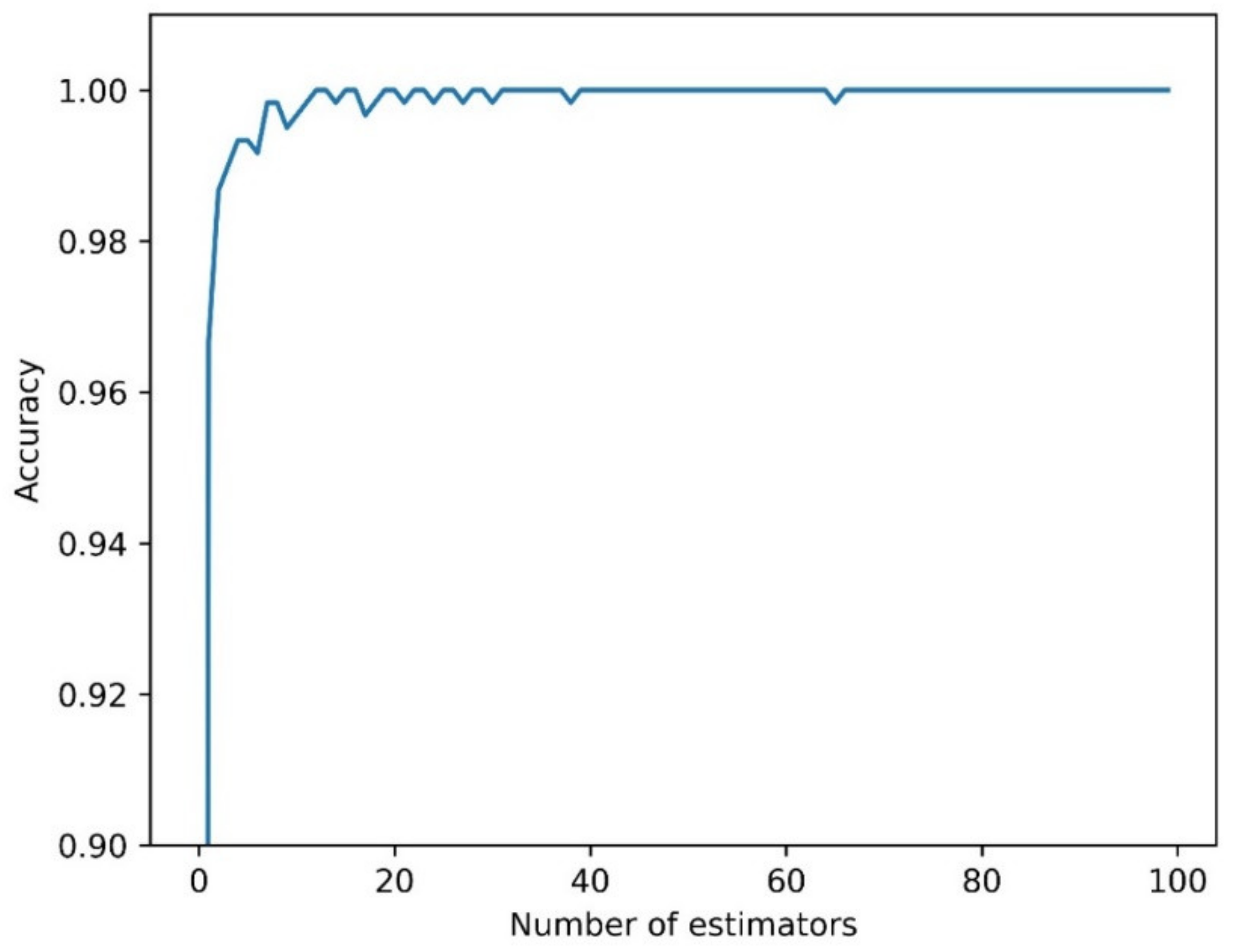 Sensors 21 04716 g005
