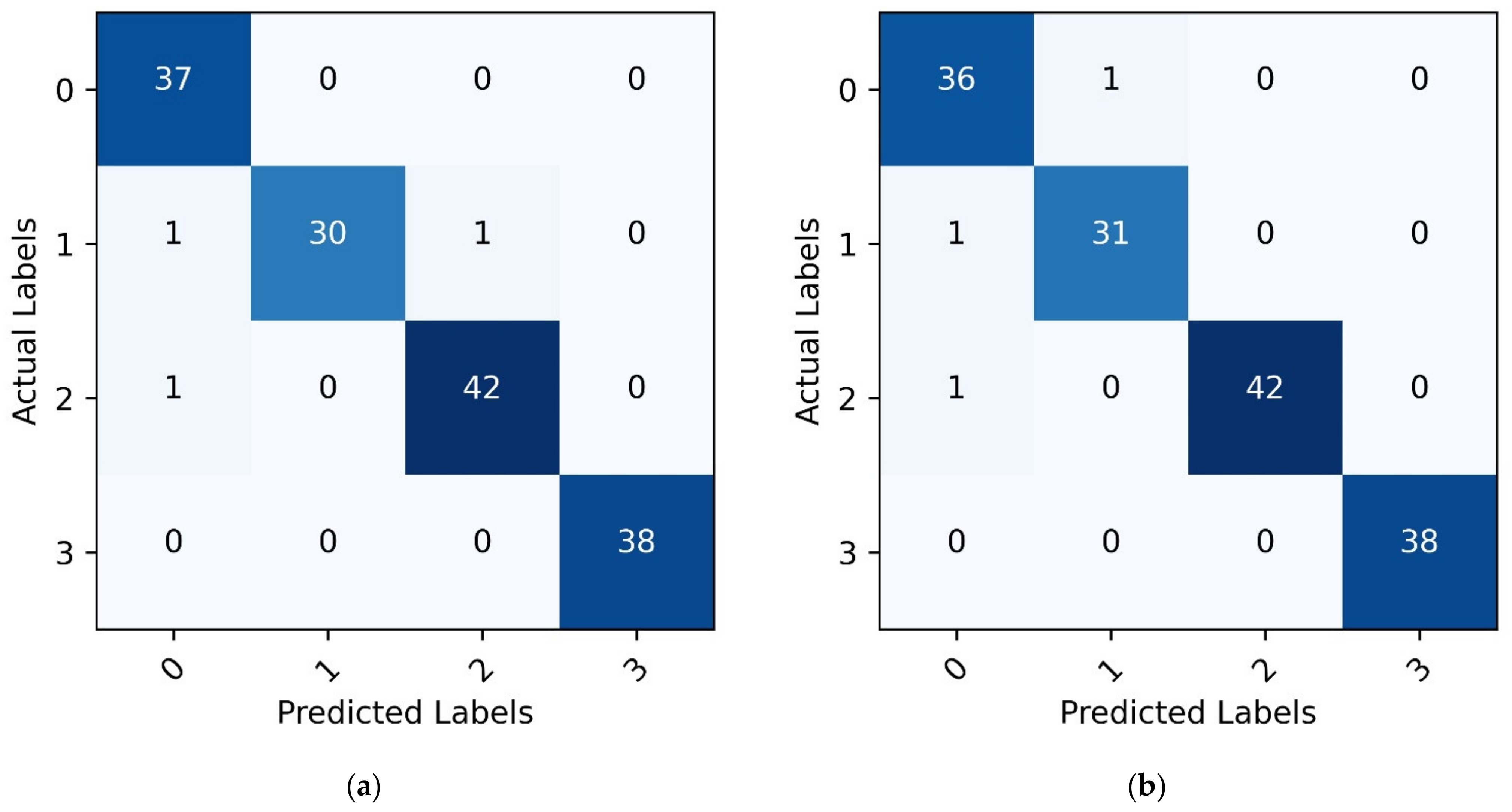 Sensors 21 04716 g006