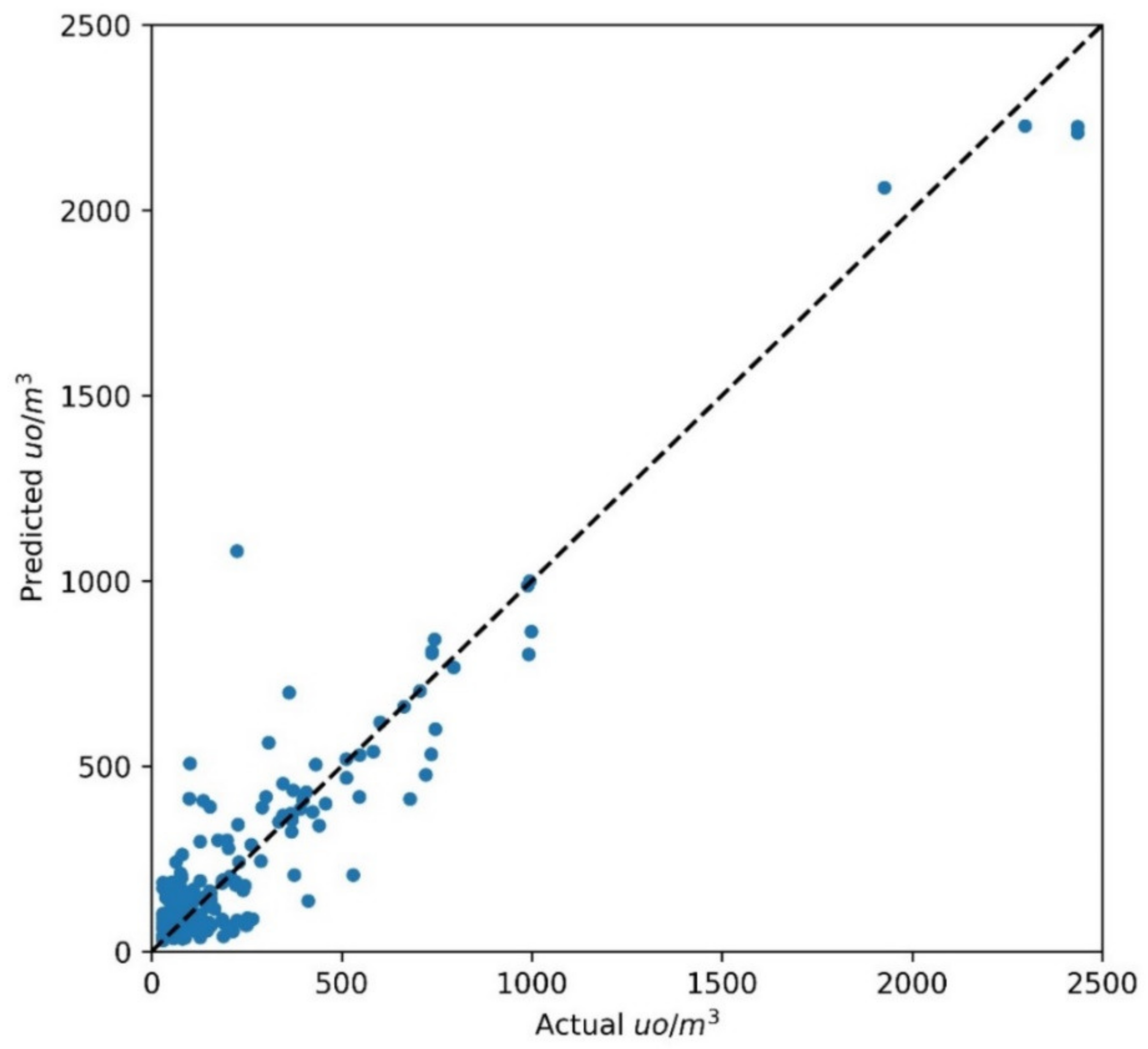 Sensors 21 04716 g007
