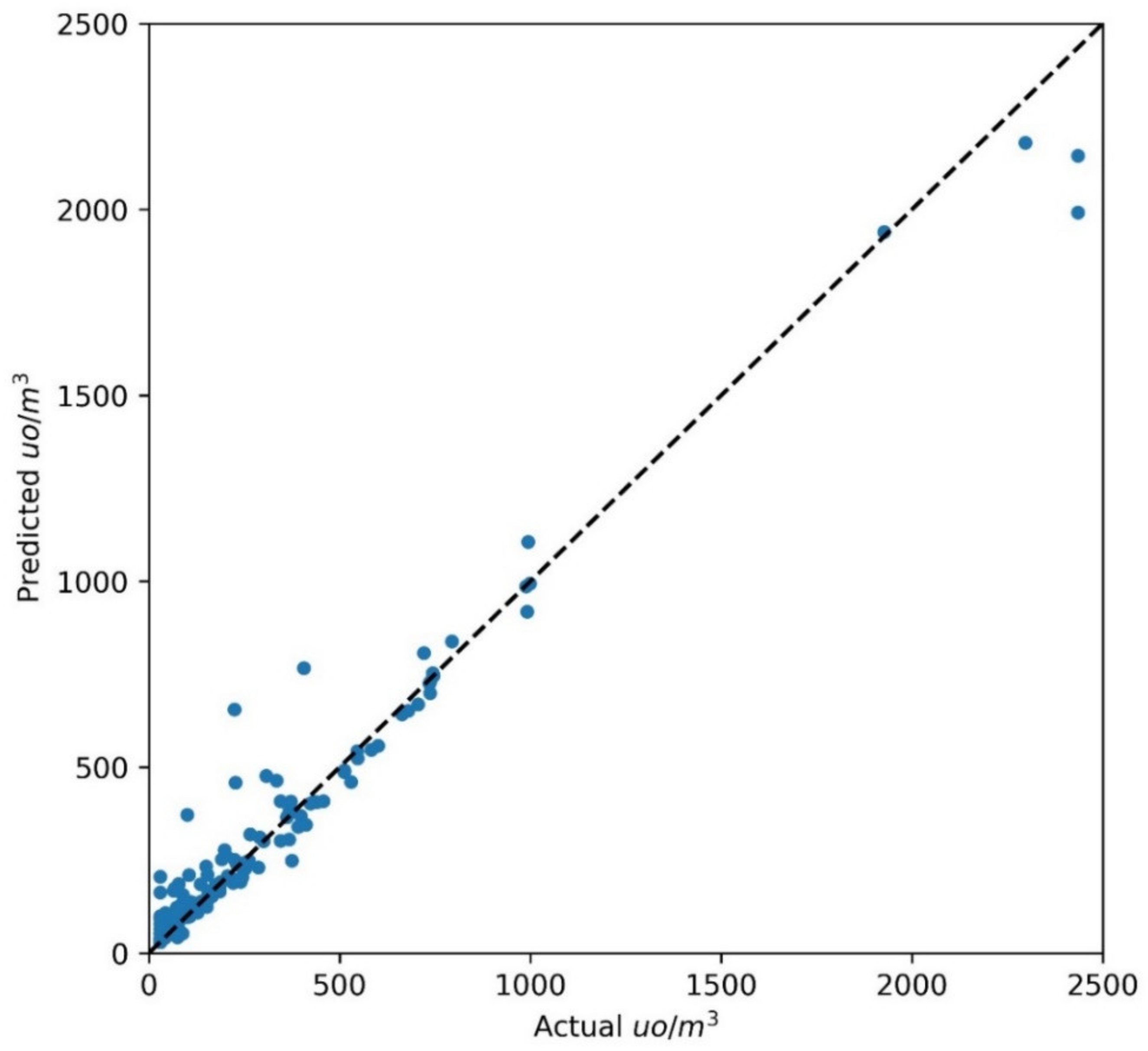Sensors 21 04716 g008