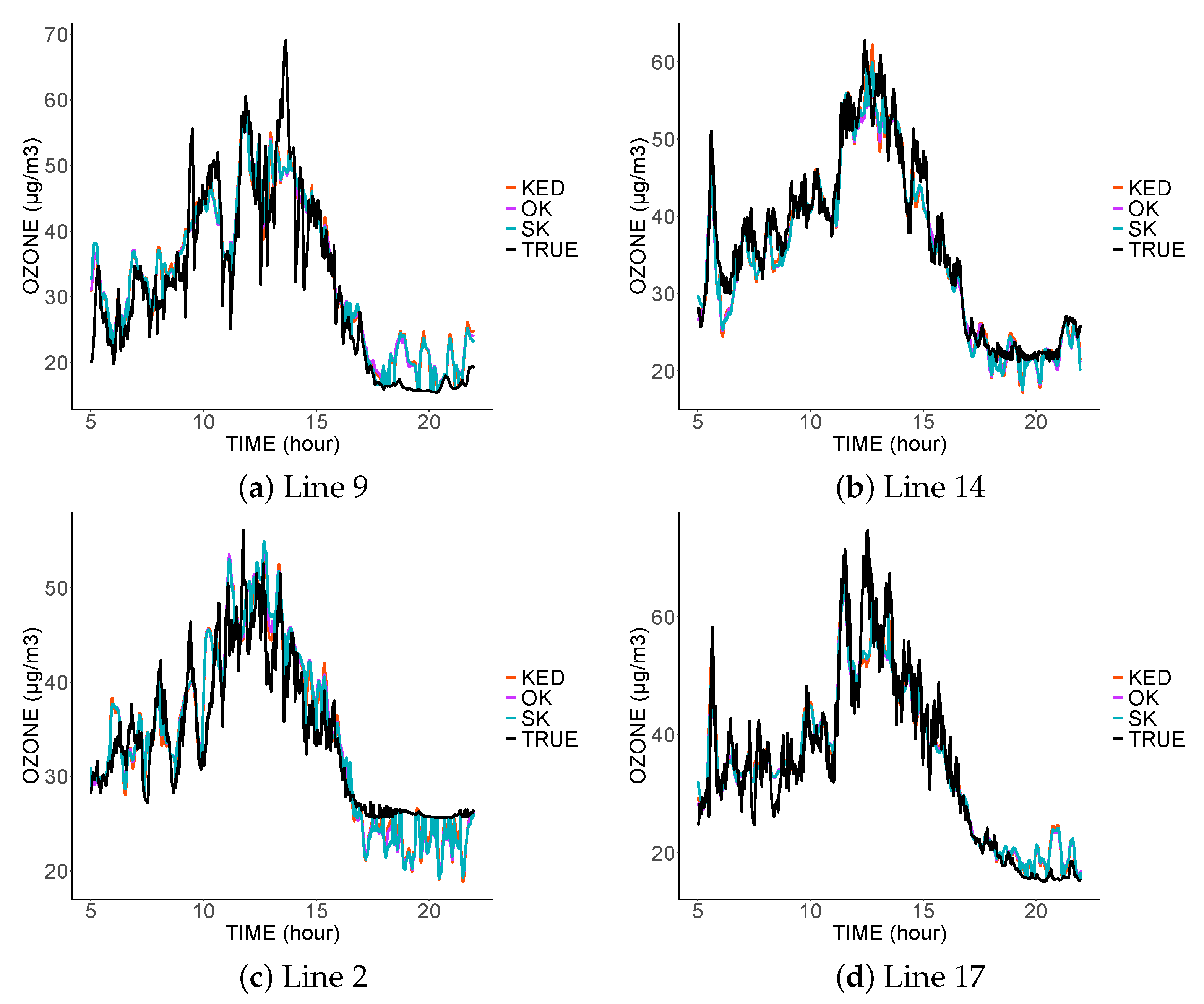 Sensors 21 04717 g006
