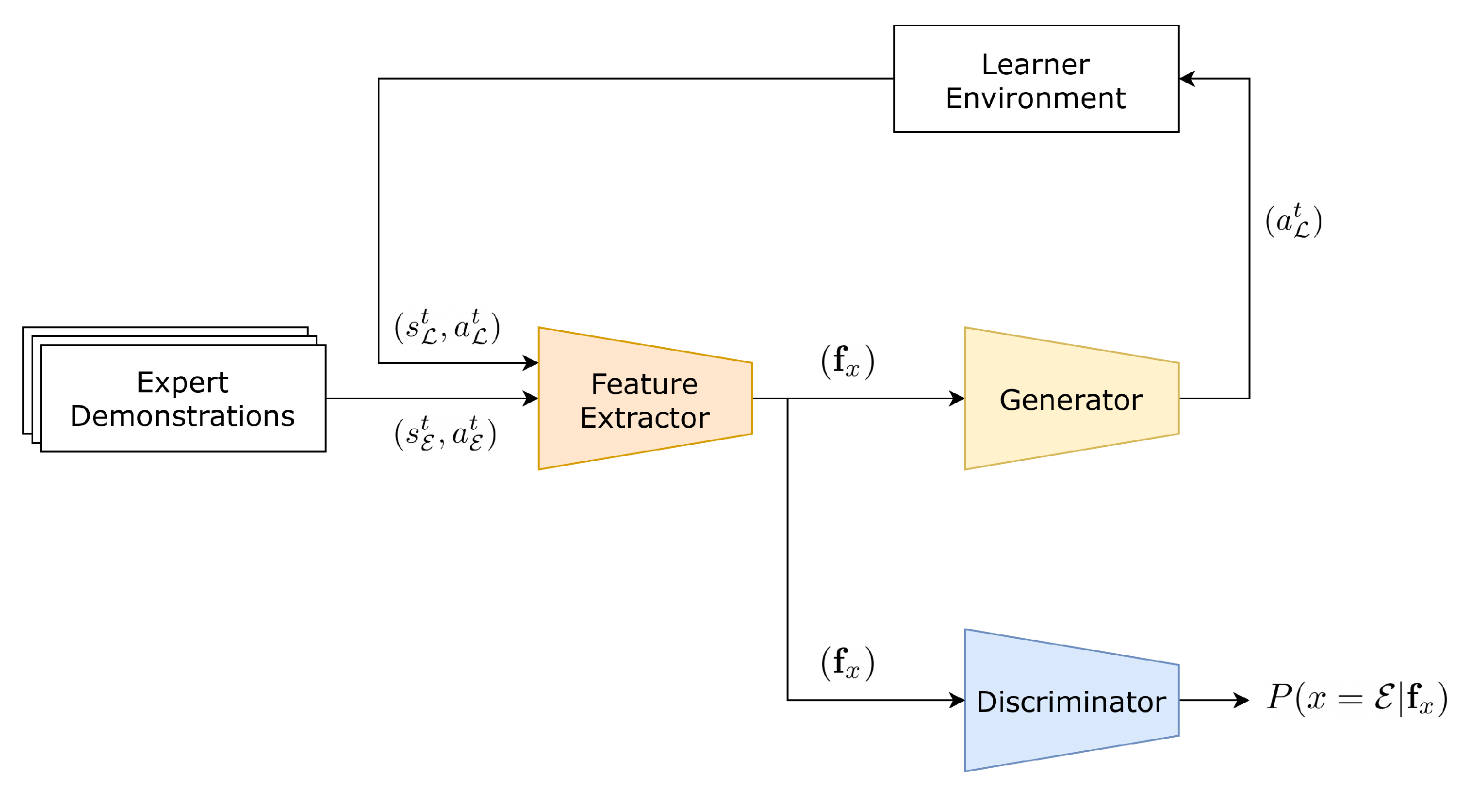 Sensors 21 04718 g002