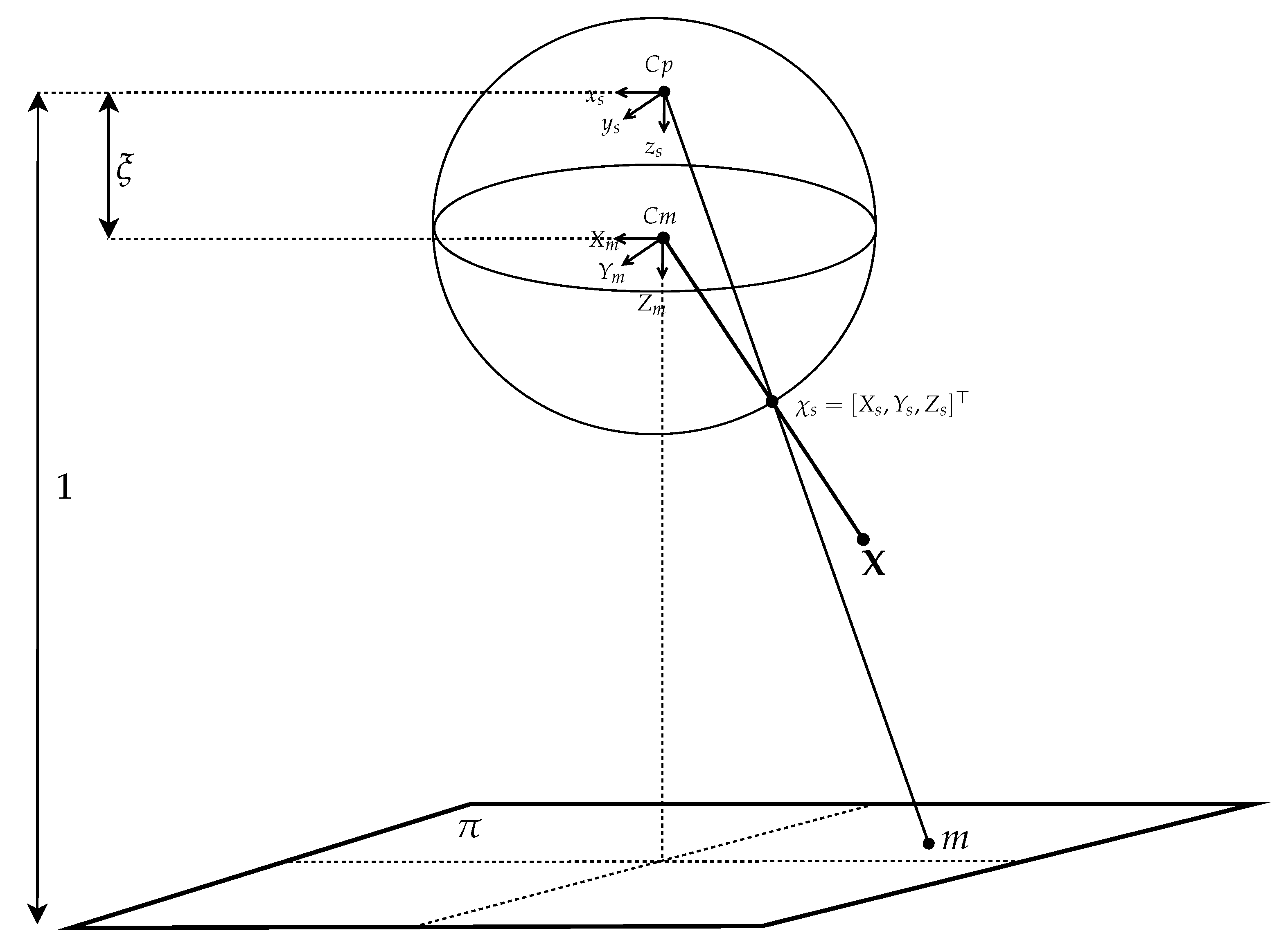 Sensors 21 04719 g002
