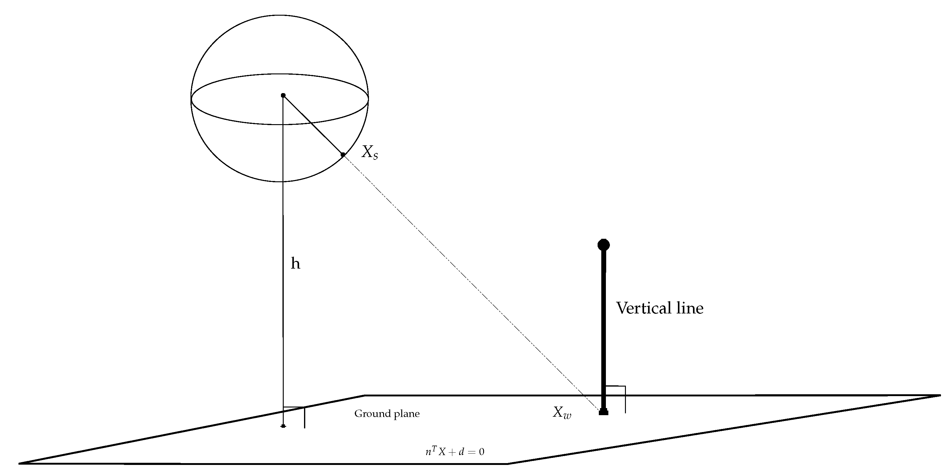 Sensors 21 04719 g004