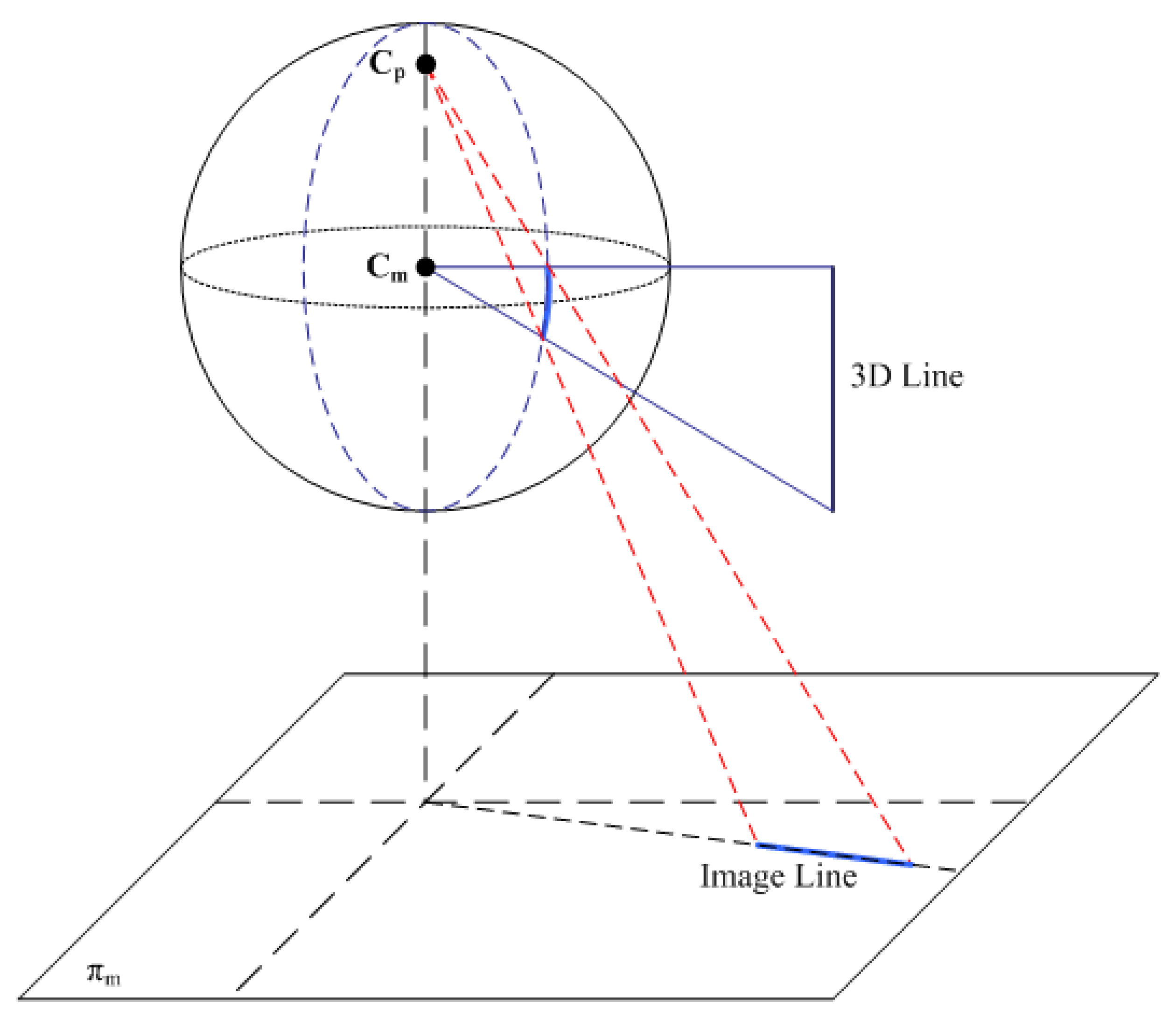 Sensors 21 04719 g006