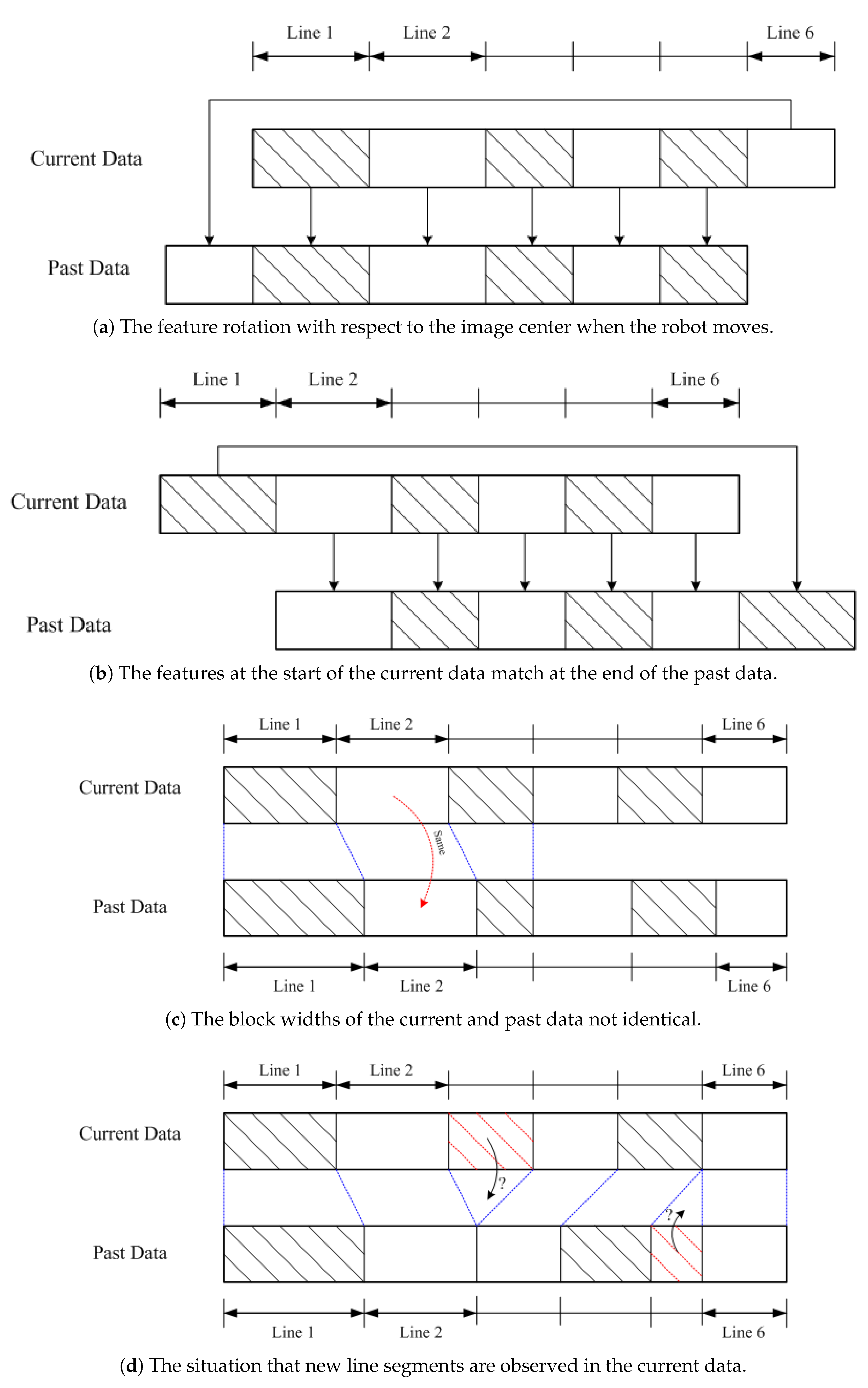 Sensors 21 04719 g009