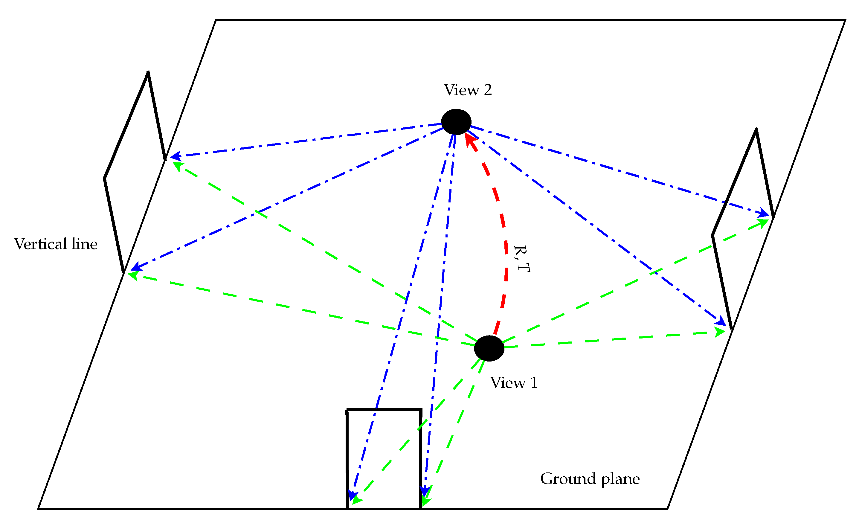 Sensors 21 04719 g010