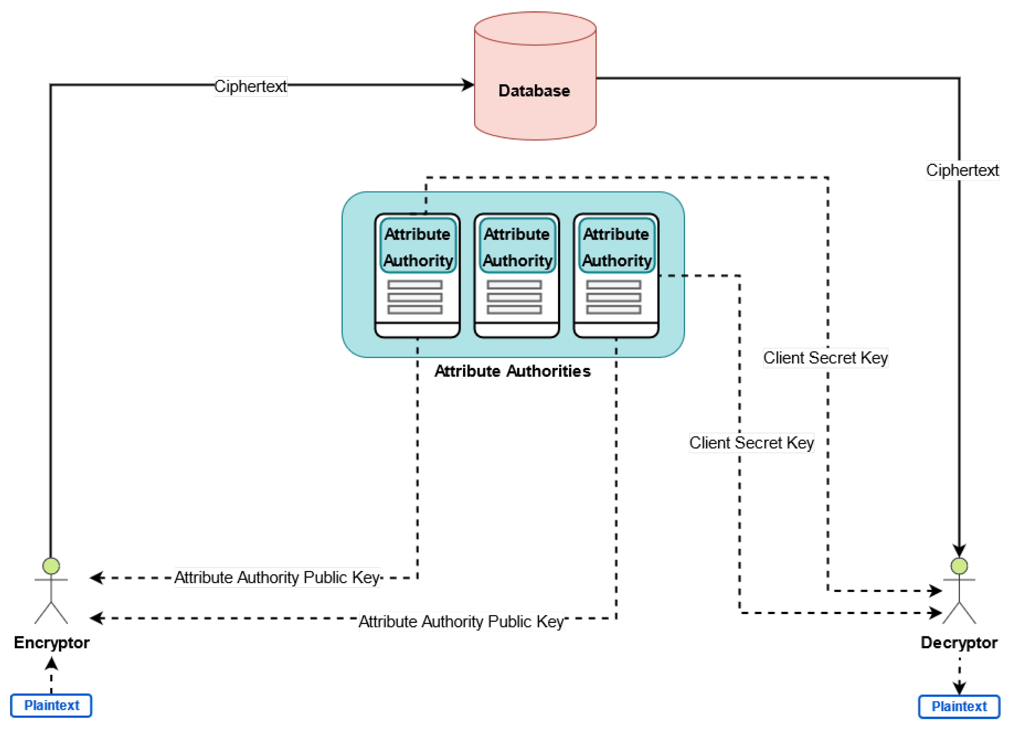 Sensors 21 04721 g001