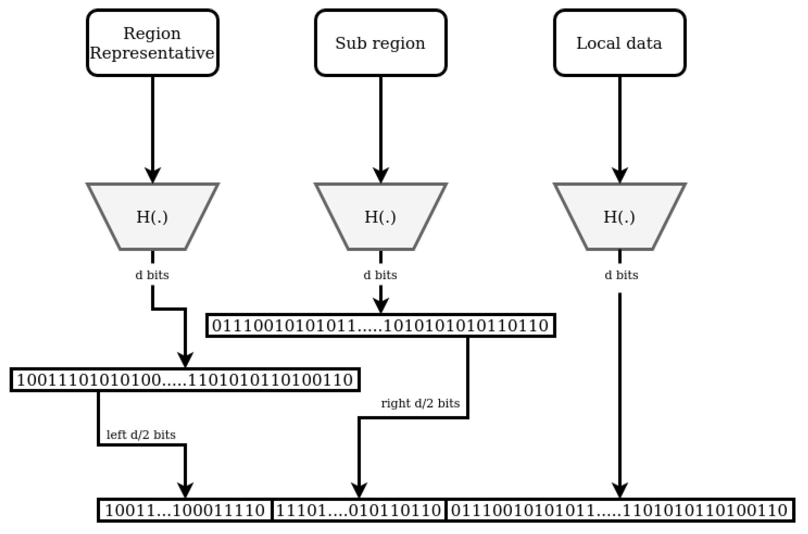 Sensors 21 04721 g002
