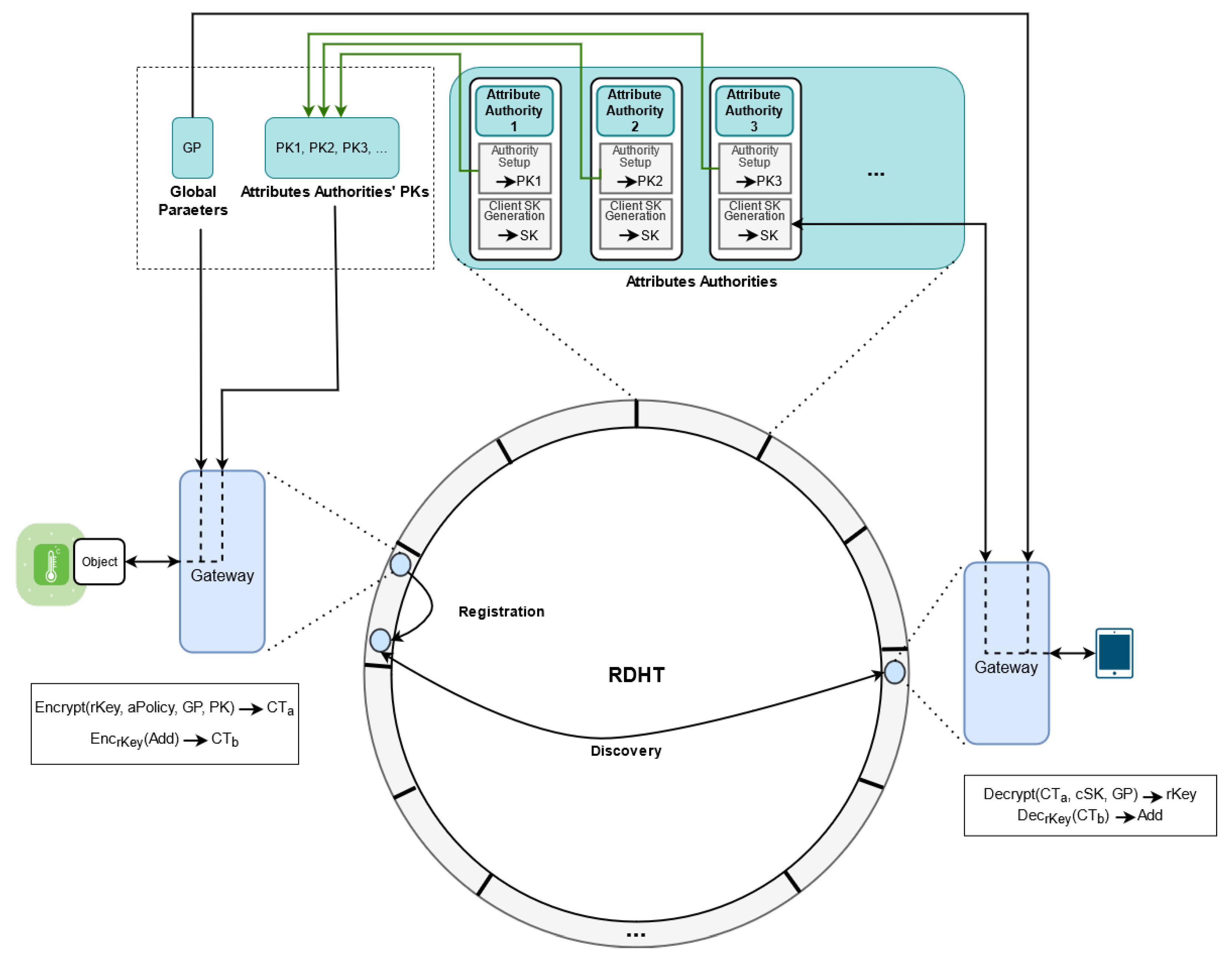Sensors 21 04721 g004