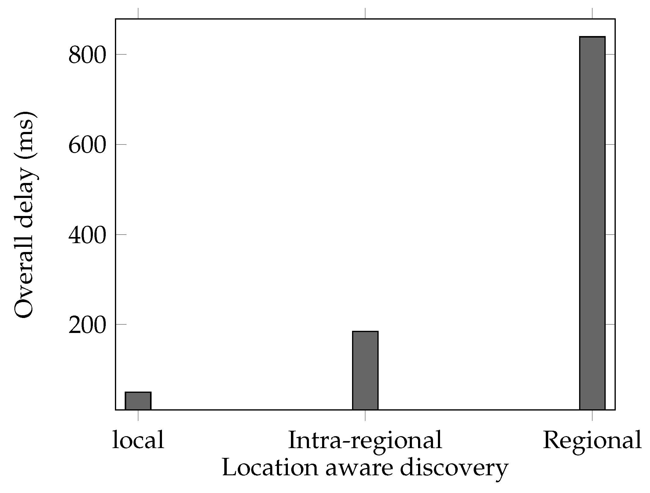 Sensors 21 04721 g006