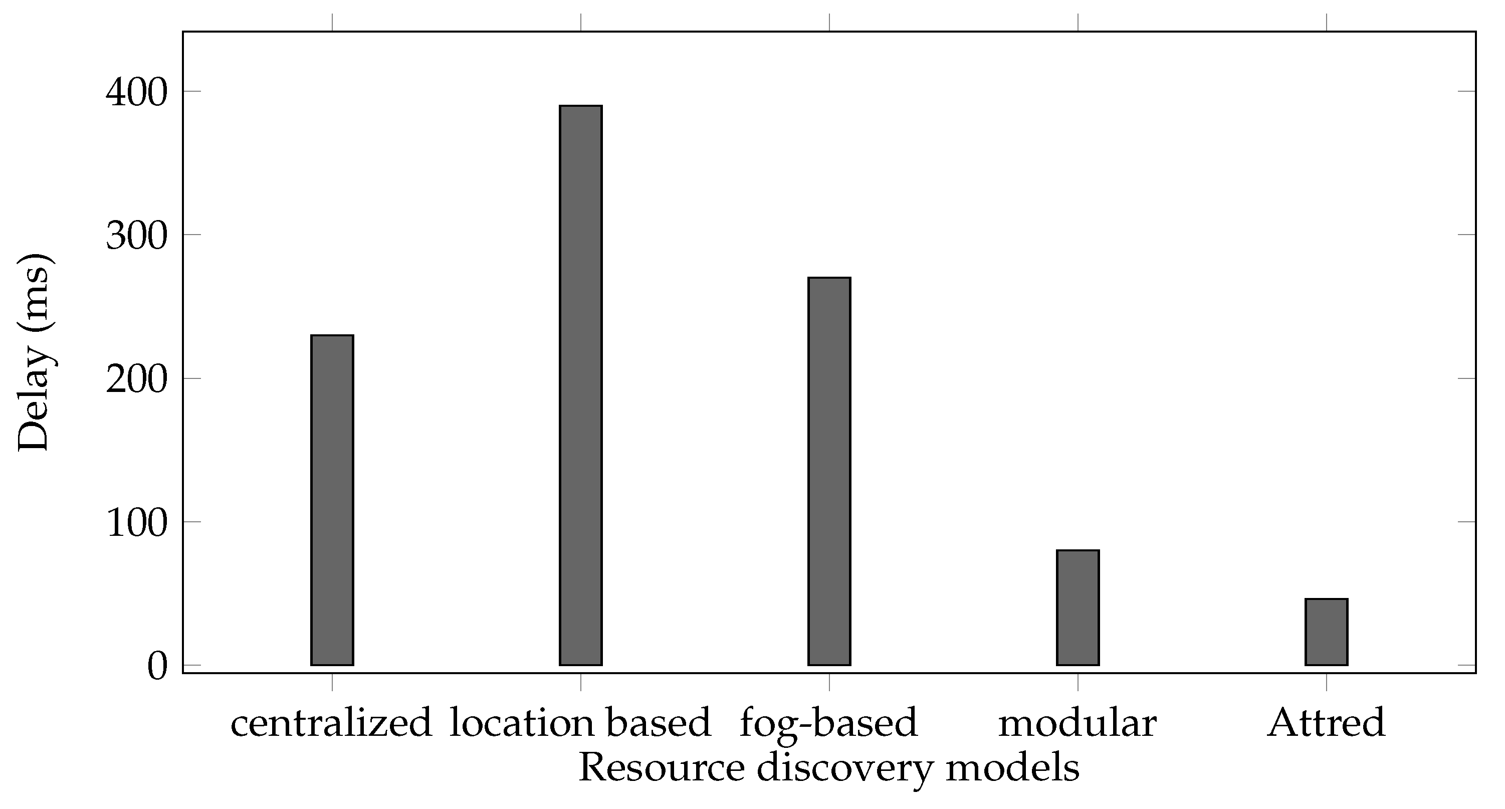 Sensors 21 04721 g007