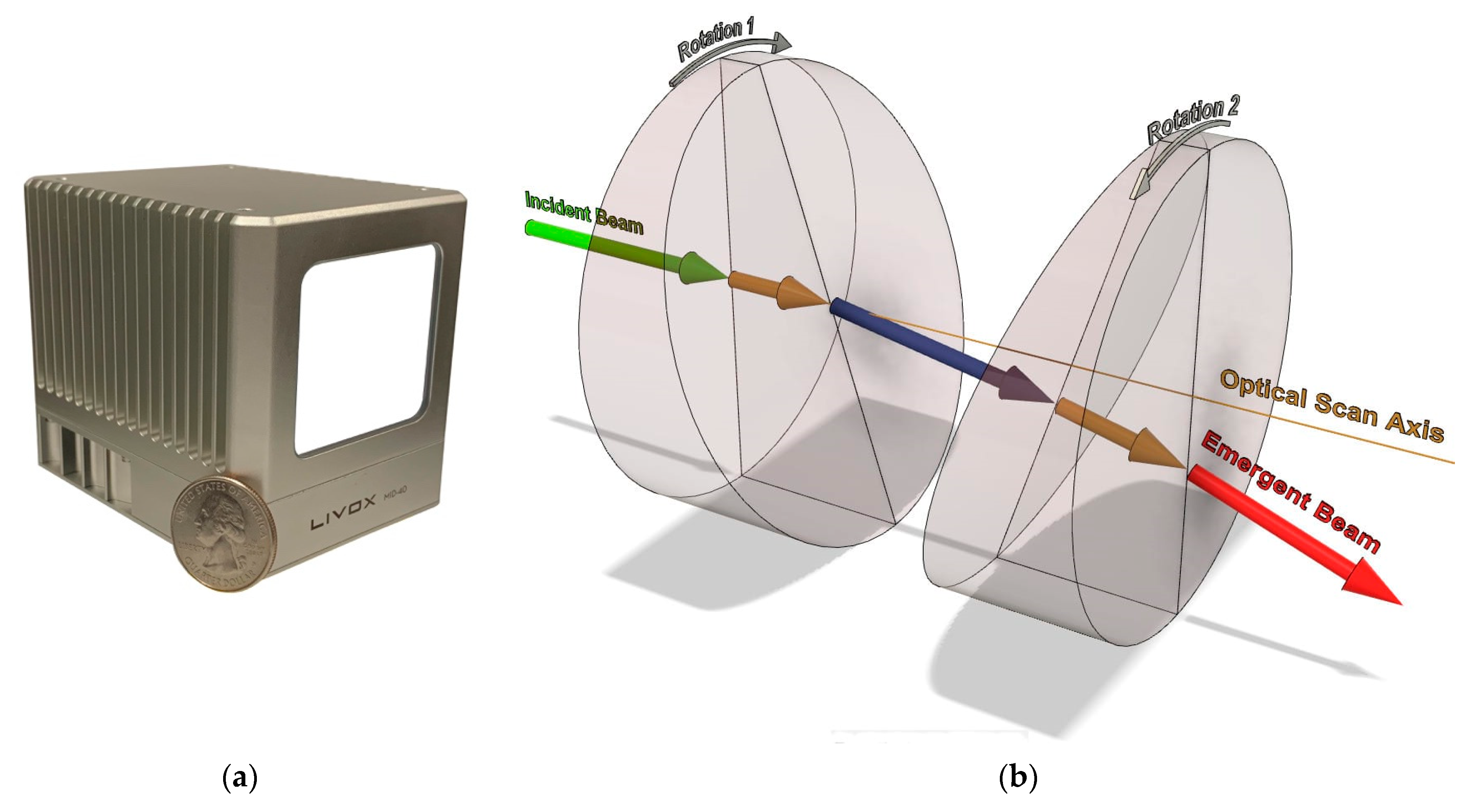 Sensors 21 04722 g001