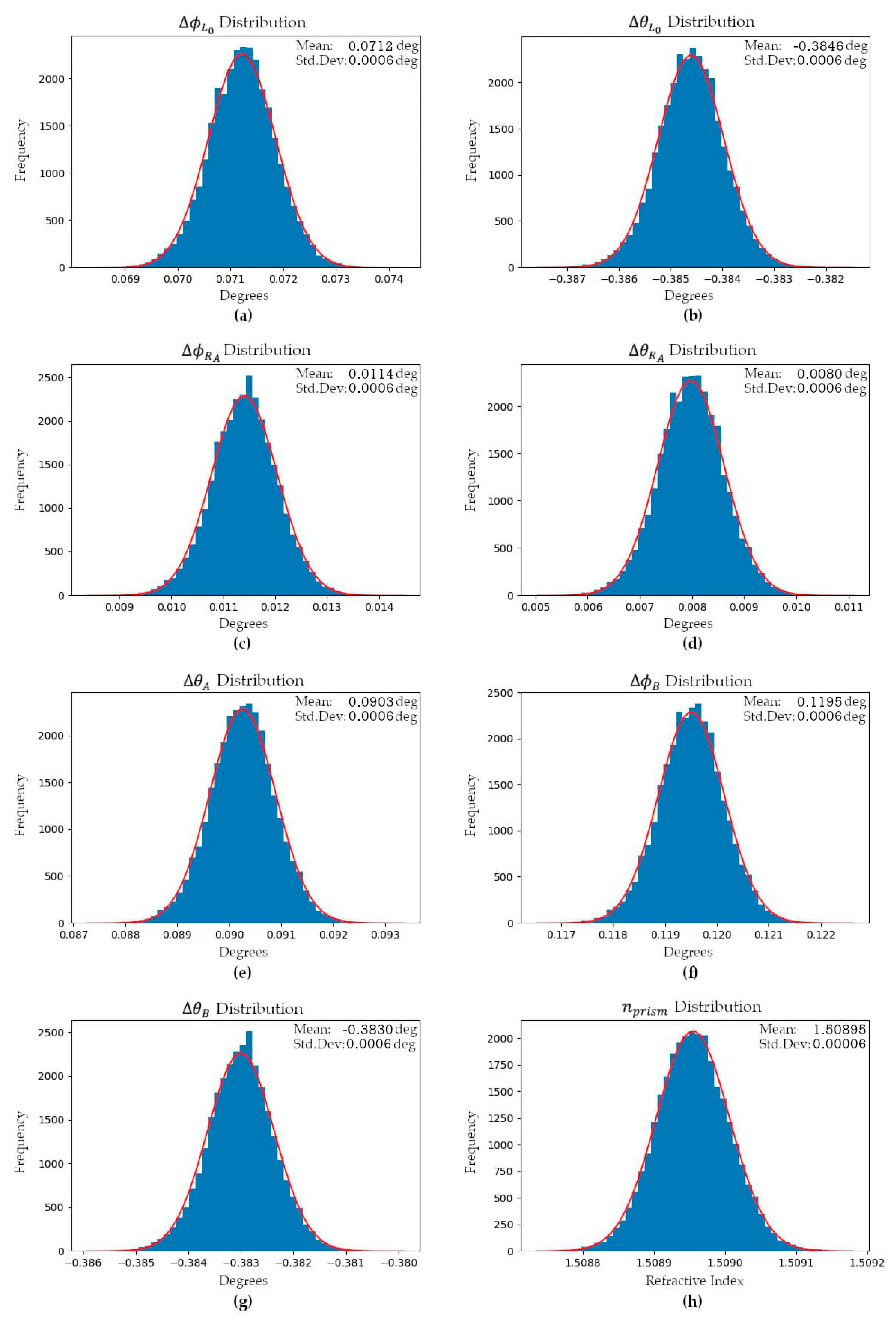Sensors 21 04722 g007
