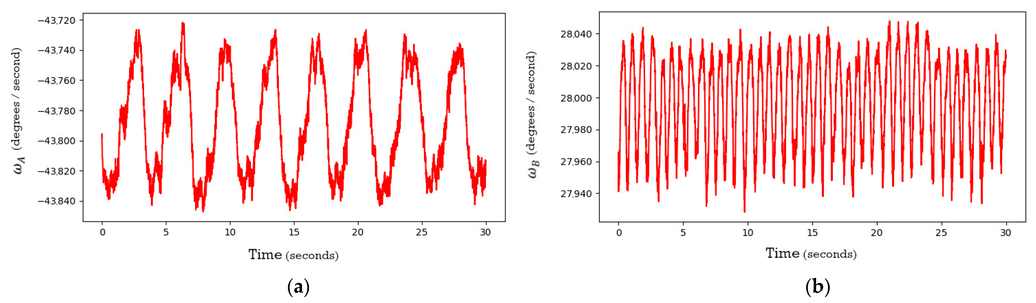 Sensors 21 04722 g009