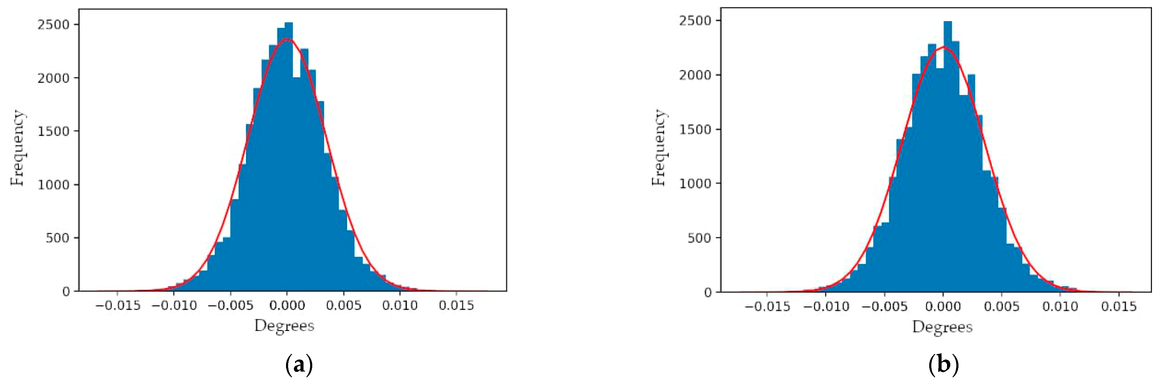 Sensors 21 04722 g010